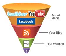 sales funnel Why is an Online Network Marketing System Essential?