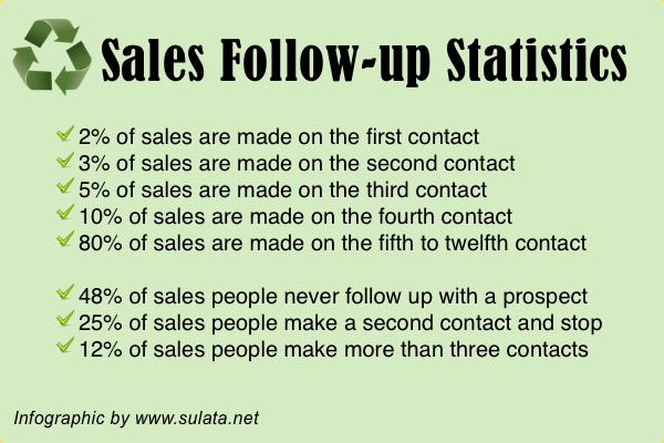 warm market sales follow up stats - Tanya Aliza | Business Success ...